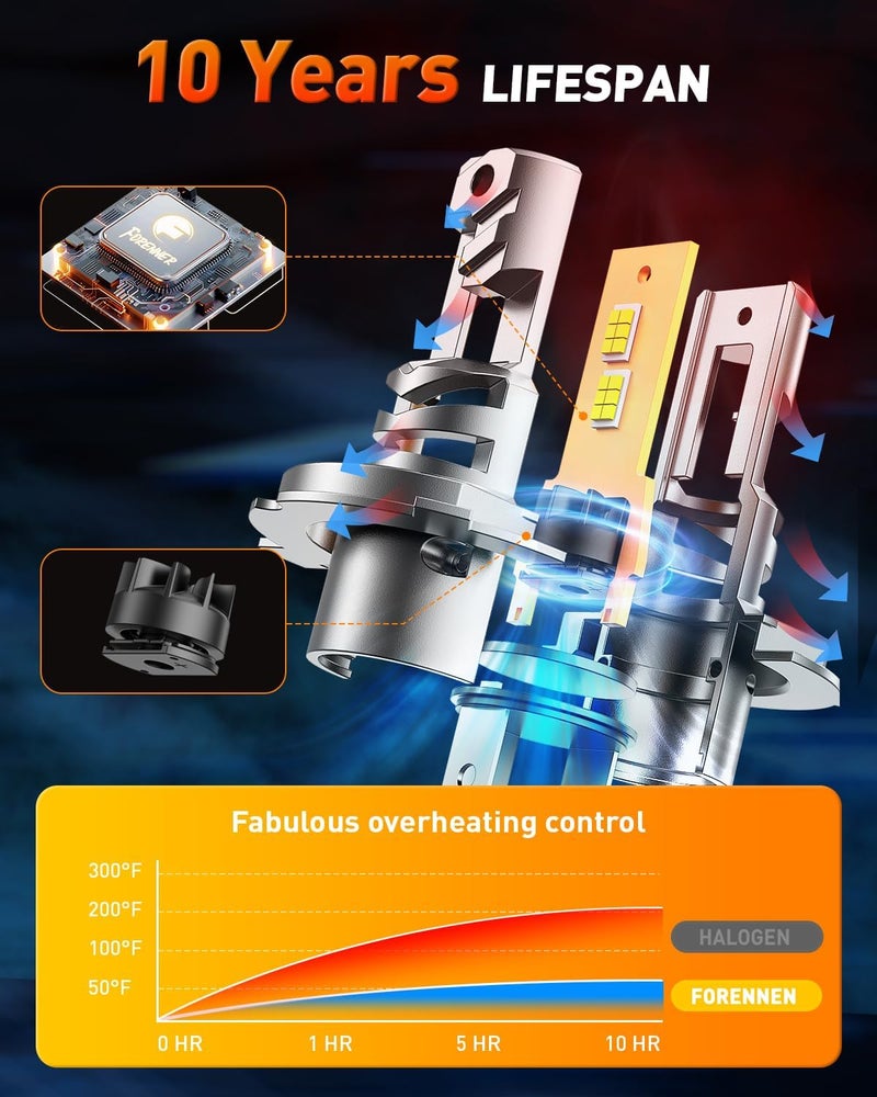 forenner H4 Light Bulb, 800% Super Bright 6500K Cool White, Real 1:1 Design, 9003 Fog Light bulbs with Turbofan, 50000 Hrs Long Service Life, Plug and Play, IP68 Waterproof, Pack of 2 - Image 5